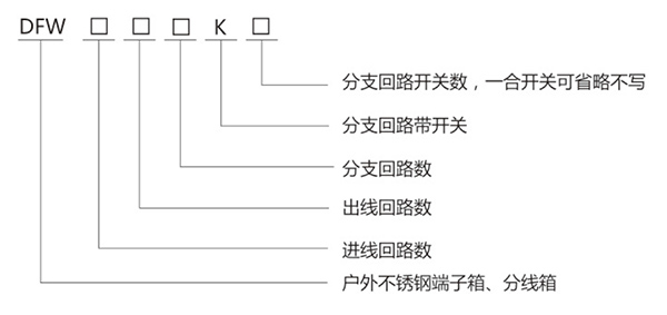 DFW 不銹鋼戶外端子箱、分線箱